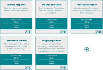 Controlled Human Infections As a Tool to Reduce Uncertainty in Clinical Vaccine Development